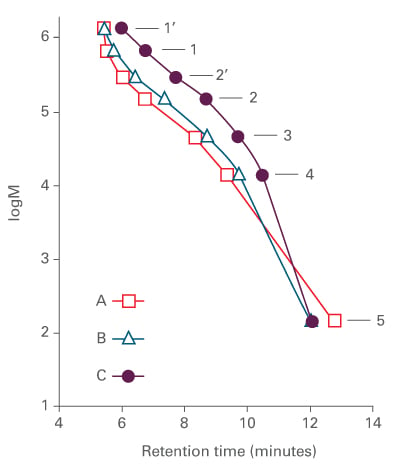 calibration-curves-proteins.jpg